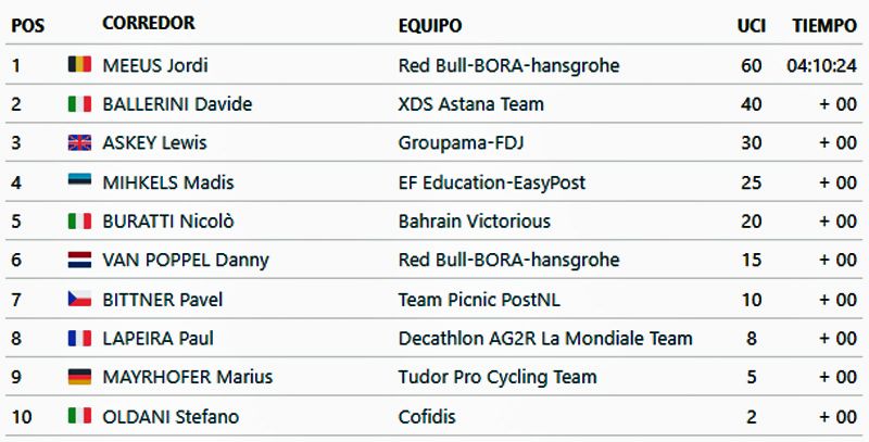 clasificacion etapa 6