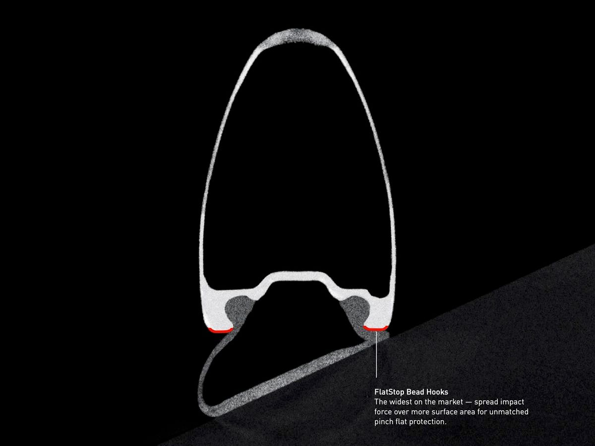 Specialized Roval FlatStop Bead Hooks Graphic