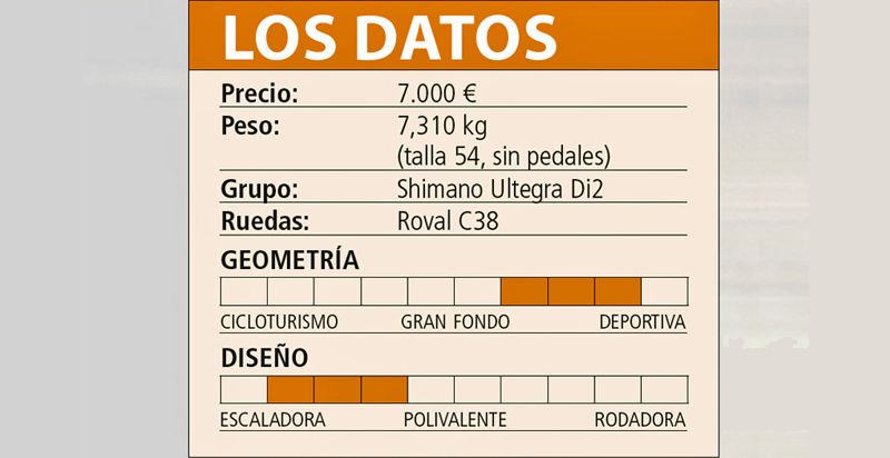 cuadro cuadro