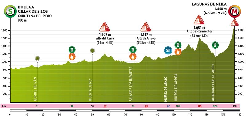 Etapa 5 Vuelta a Burgos