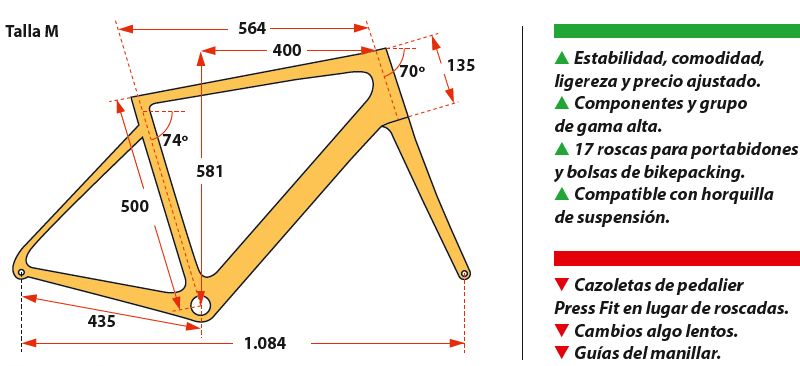 cuadro Geometria