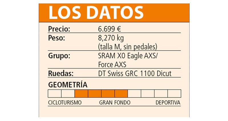 cuadro los datos