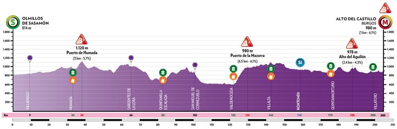 Etapa 1 Vuelta a Burgos