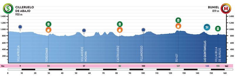 Etapa 2 Vuelta a Burgos