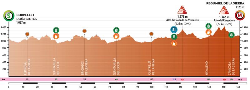 Etapa 4 Vuelta a Burgos