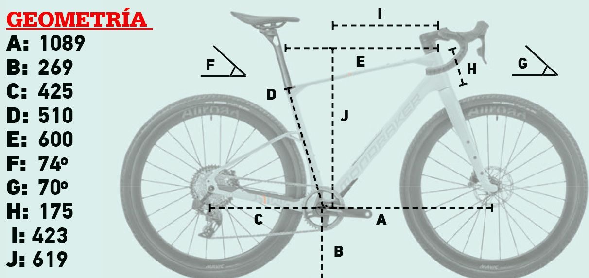 Geometría Mondraker Arid