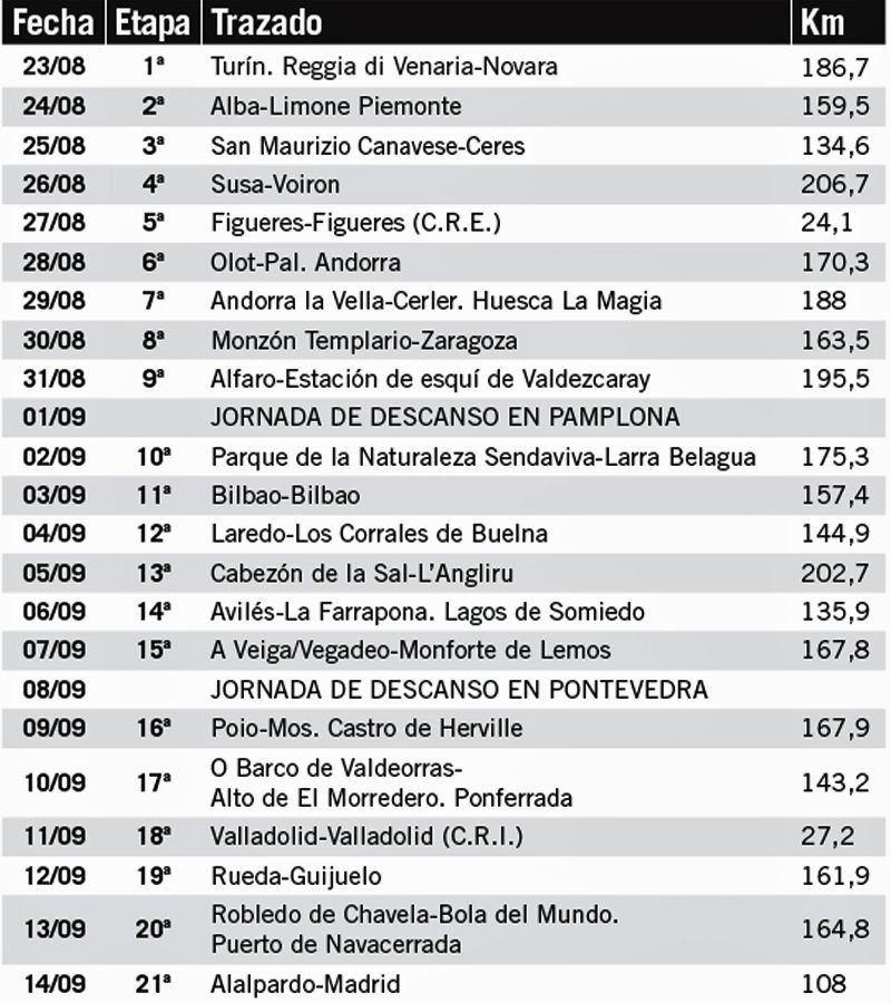 Recorrido Vuelta Recorrido Vuelta