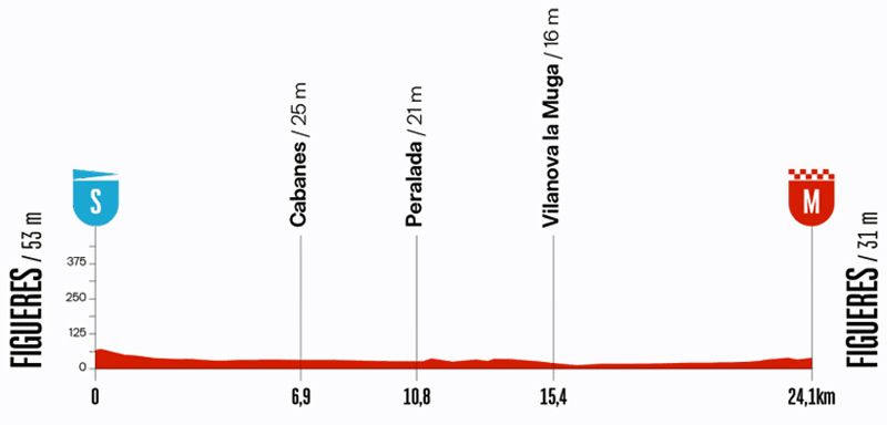 Etapa 05