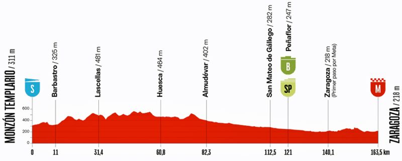 Etapa 08