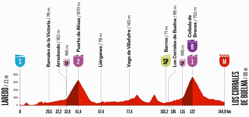 Etapa 12