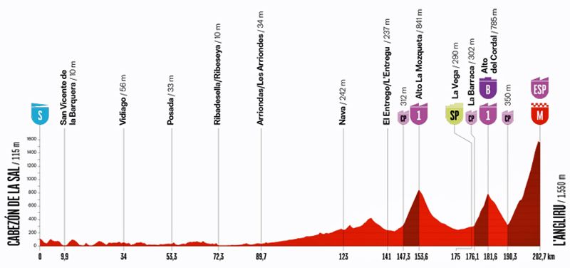 Etapa 13