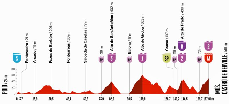 Etapa 16