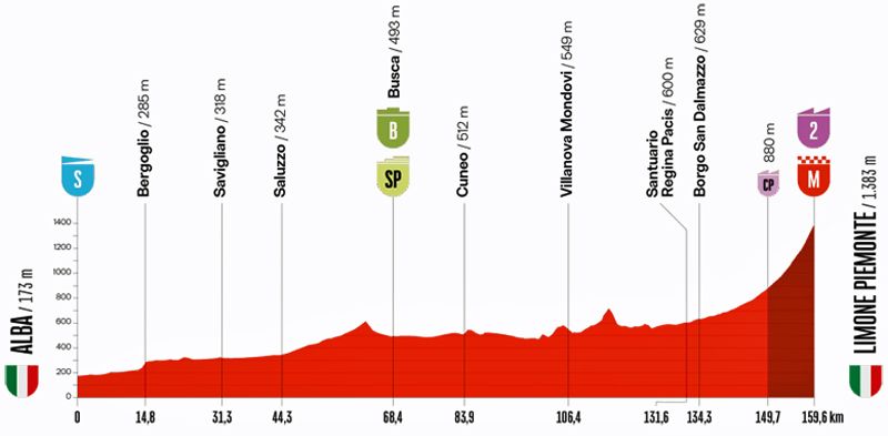 Perfil de la segunda etapa de La Vuelta 2025, la primera con final en alto de esta edición