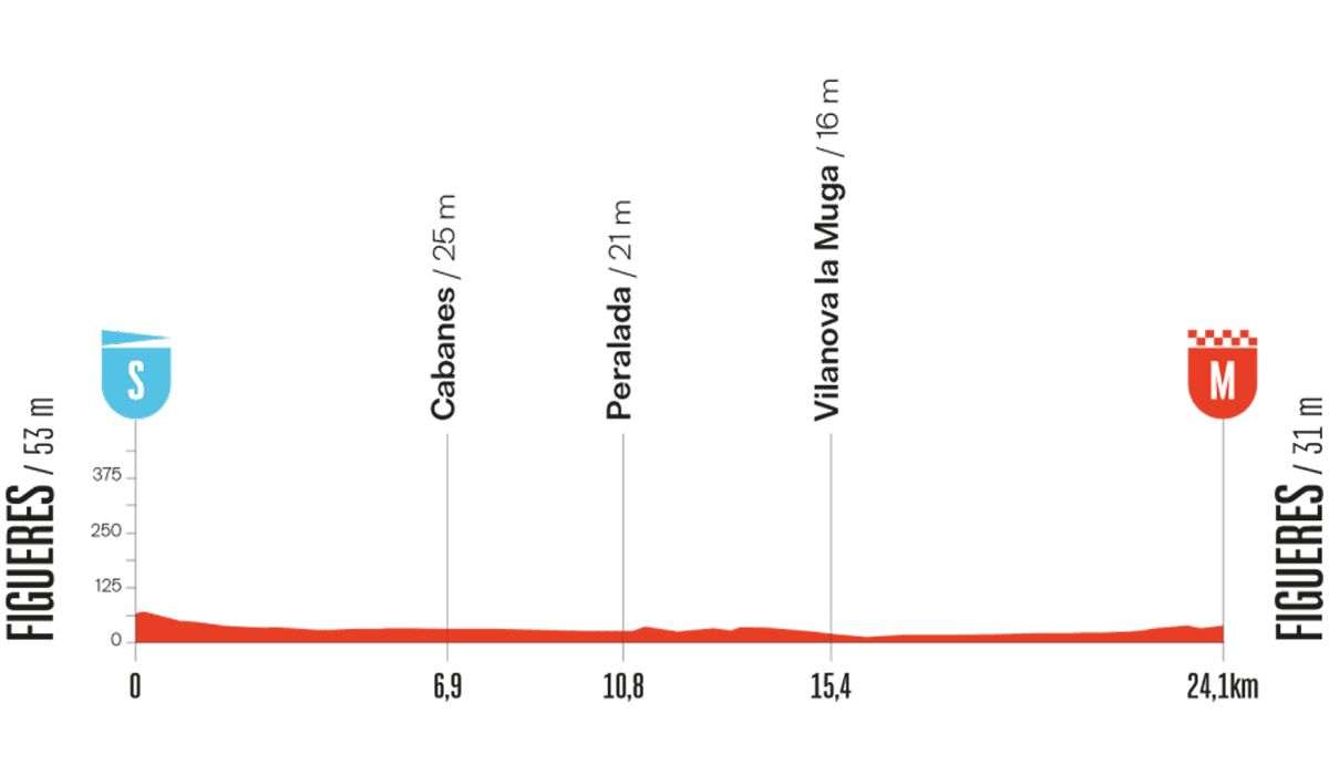 Etapa 5