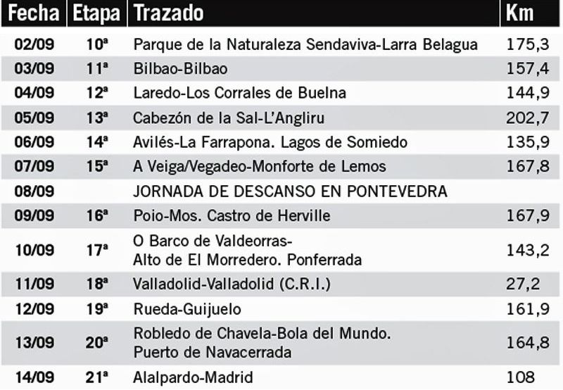 cuadro lo que queda de Vuelta