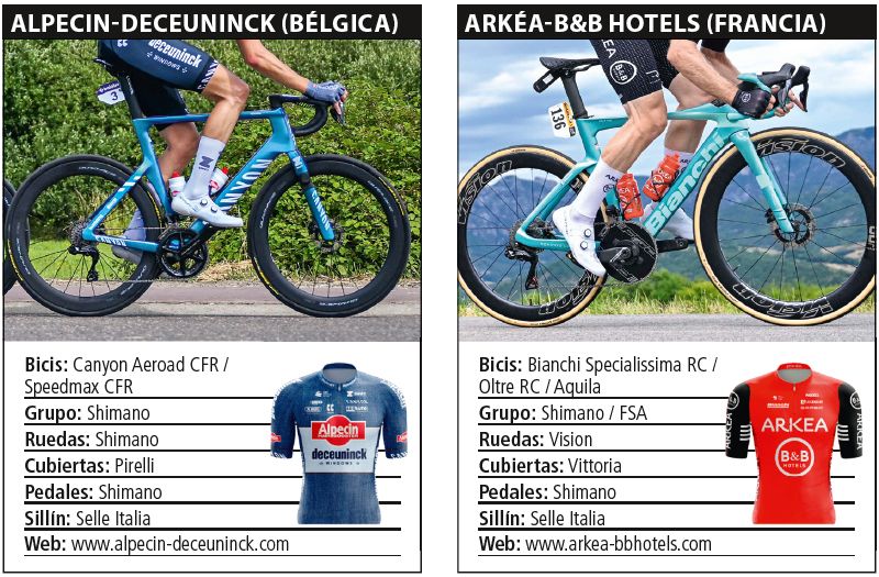Bicis Alpecin y Arkea Bicis Alpecin y Arkea