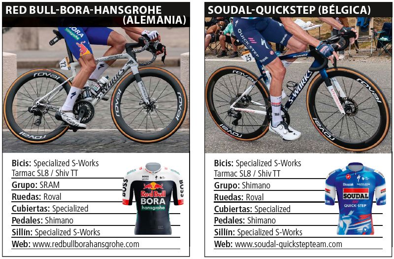 09 Bicis Red Bull y Soudal ok 09 Bicis Red Bull y Soudal ok