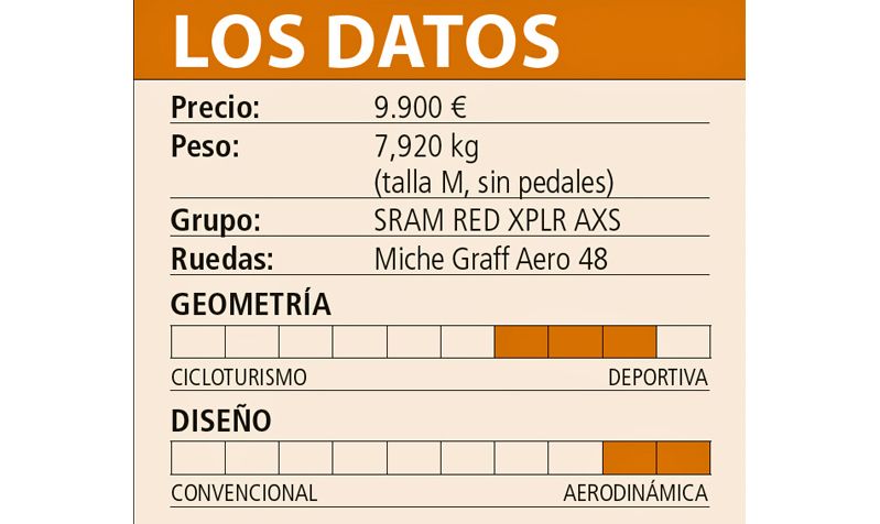 cuadro los datos cuadro los datos