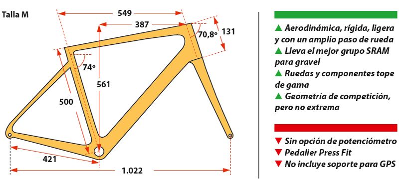 Geometria Geometria