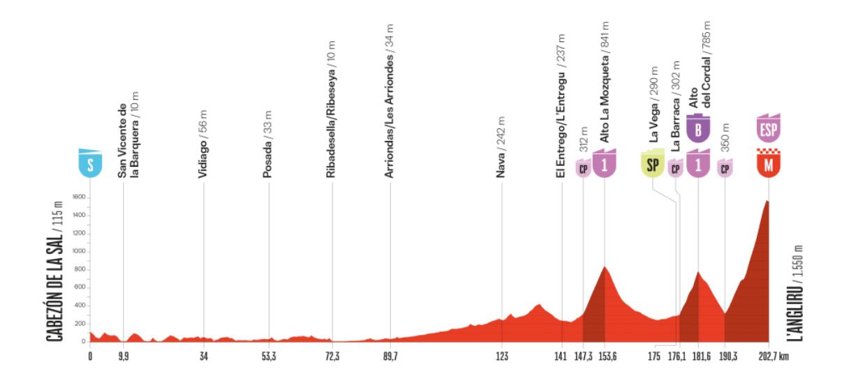 vuelta 2025 angliru vuelta 2025 angliru