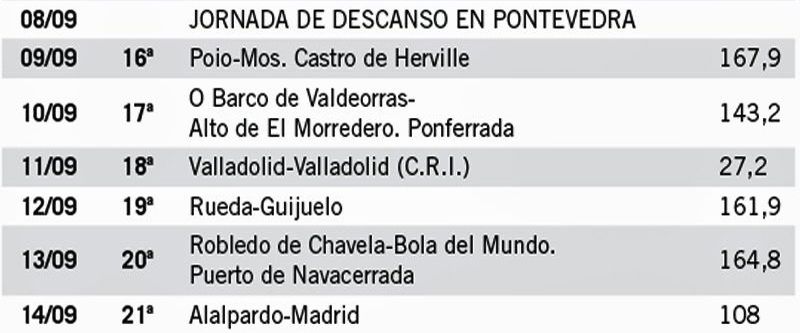 Lo que queda de La Vuelta