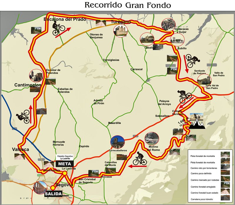 Recorrido gran Fondo Recorrido gran Fondo