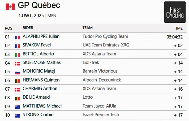 clasificacion GP Quebec clasificacion GP Quebec