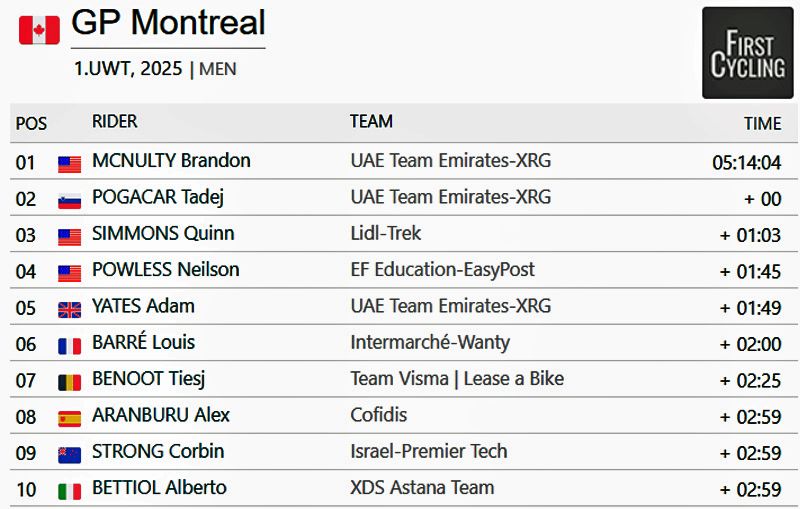 clasificacion GP Montreal clasificacion GP Montreal