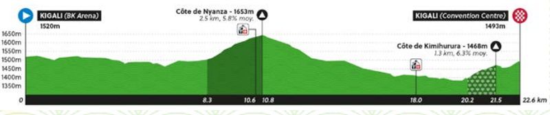 CRI femenina sub 23