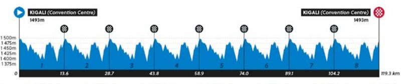 Ruta femenina sub23