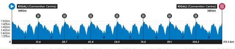 Ruta masculina junior