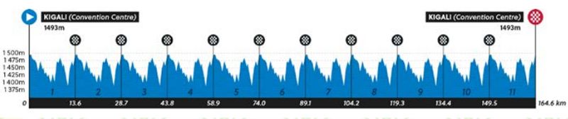 Ruta masculina sub23