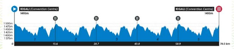 Ruta junior femenina