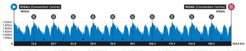 Ruta elite femenina