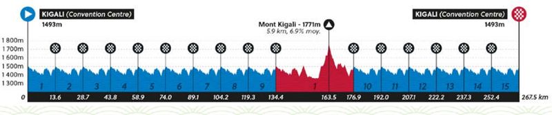 Ruta elite masculina