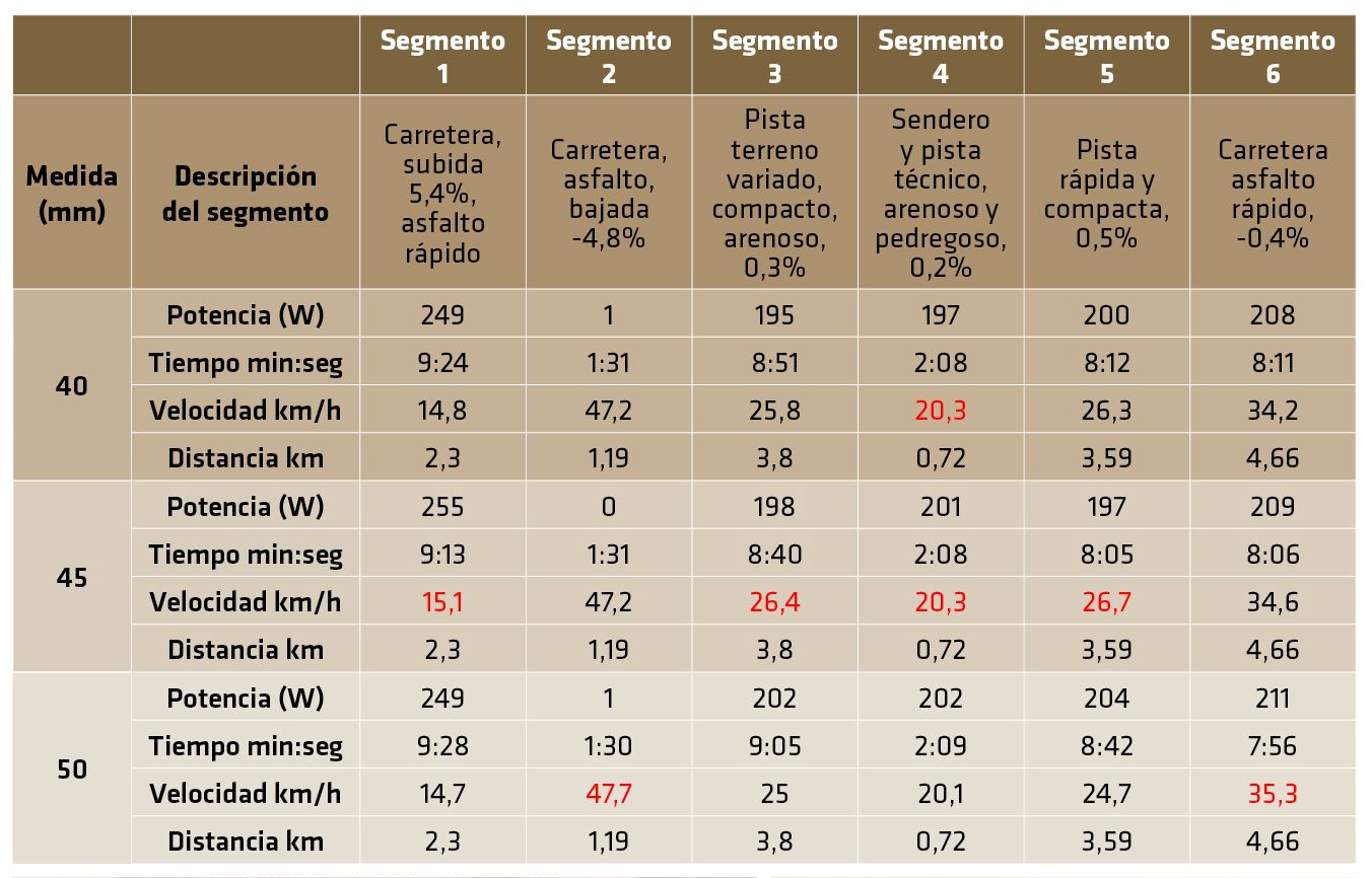 TABLA NEUMATICOS TABLA NEUMATICOS