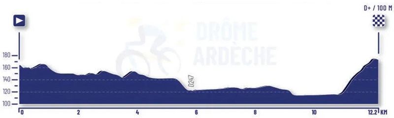 Perfil Crono junior femenina