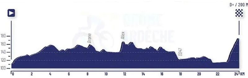 Perfil Crono junior masculina