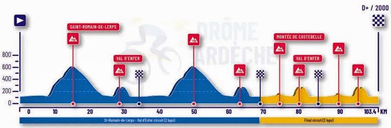 Perfil Ruta junior masculina