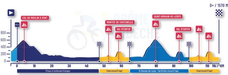 Perfil Ruta elite femenina