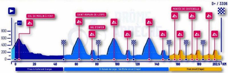 Perfil ruta elite masculino