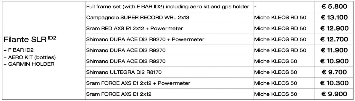 Pricing Pricing
