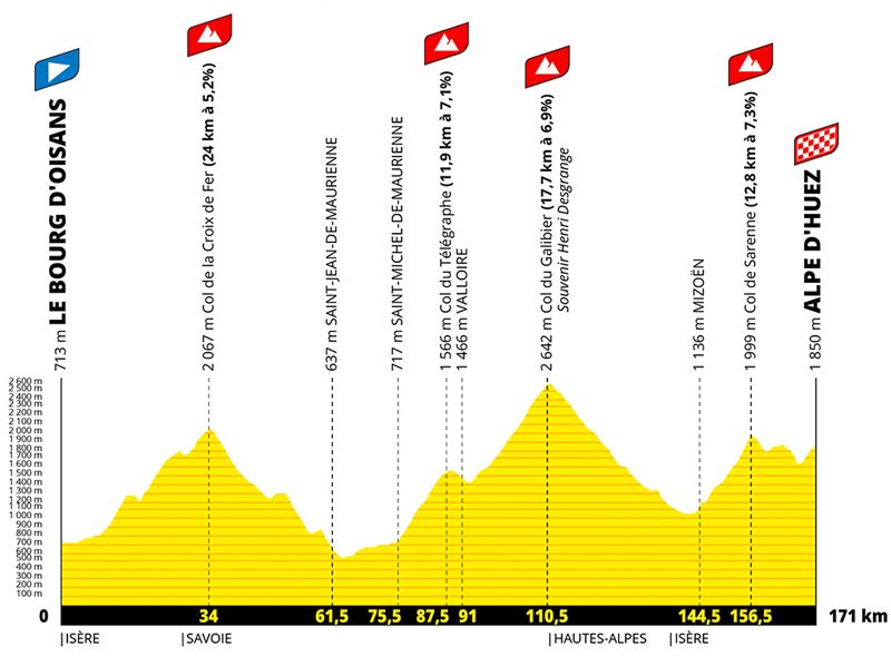 Etapa 20 Tour