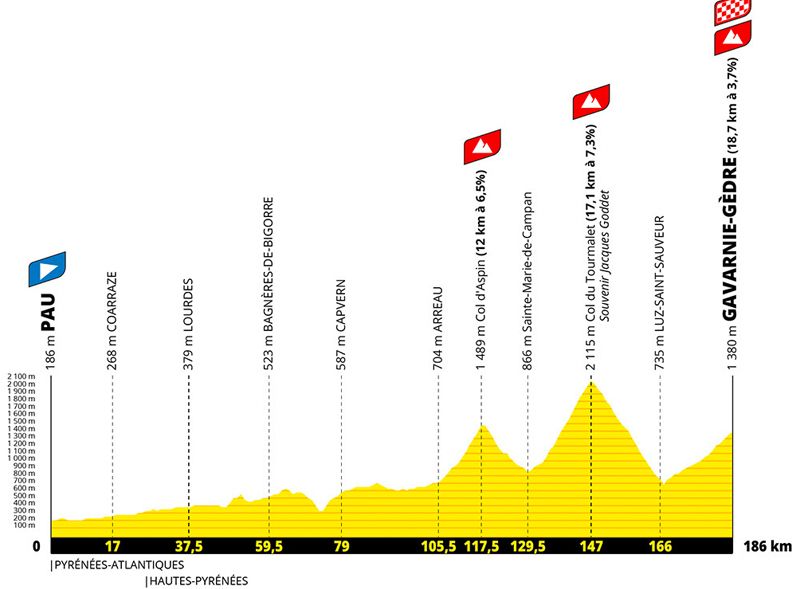 Etapa 06 Tour