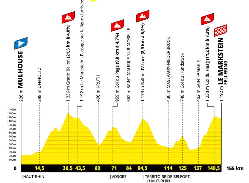 Etapa 14 Tour