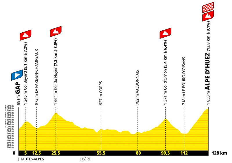 Etapa 19 Tour