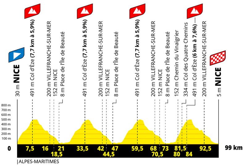 Etapa 9 Tour femenino