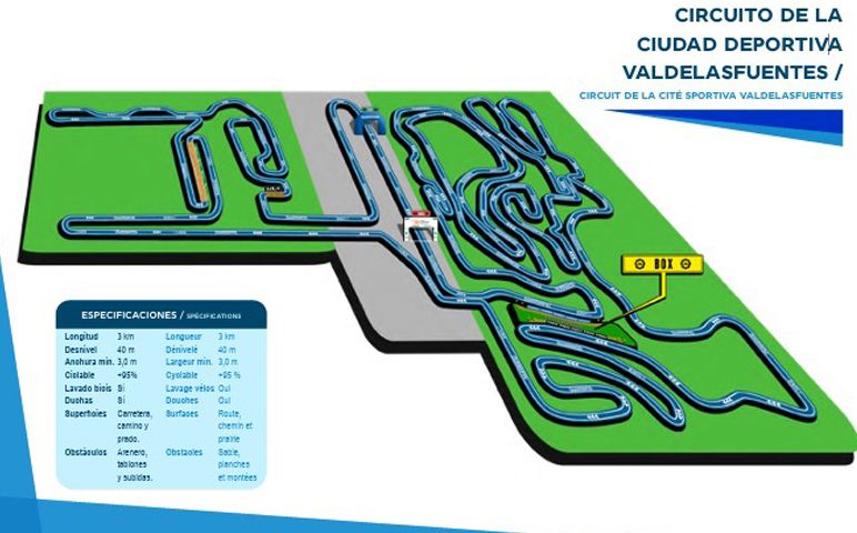 circuito Alcobendas circuito Alcobendas