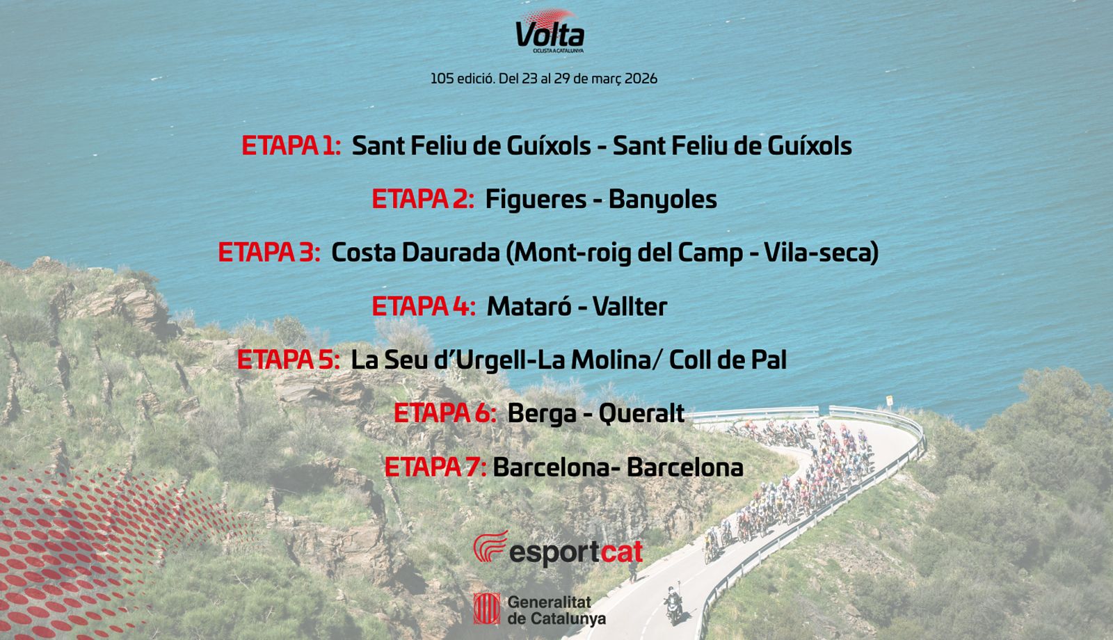 La Volta a Catalunya 2026 anuncia las sedes de todas sus salidas y llegadas