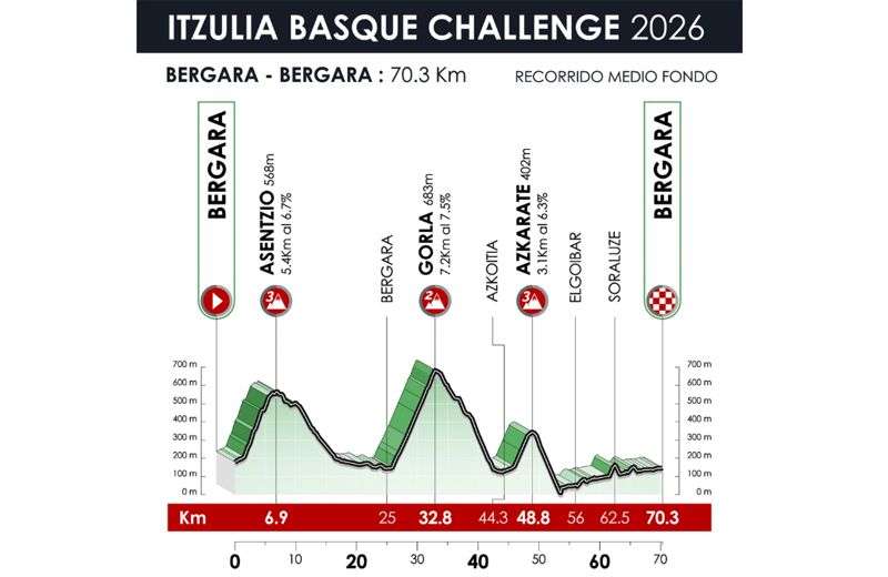 Recorrido Medio Fondo Recorrido Medio Fondo